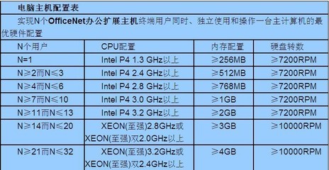 頂配高清N680工作站云終端 革新服務器共享體驗的高性能解決方案